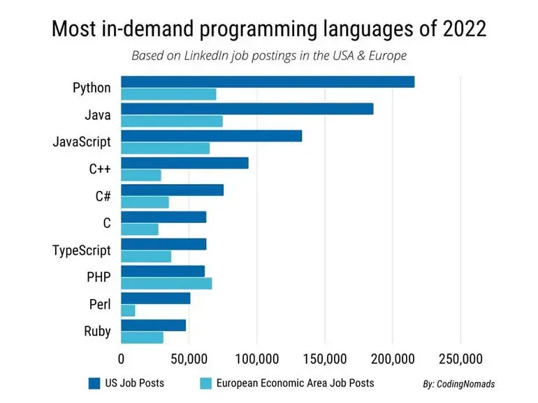 popularnosc-js